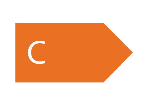 eficiencia C